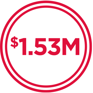 $1.53M Average Unit Volume icon